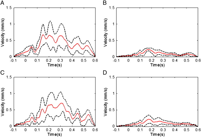 Fig. 4