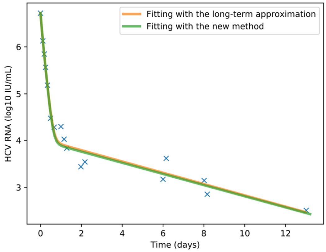 Fig. 14