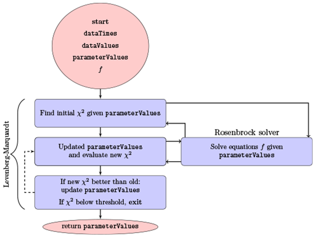 Fig. 4