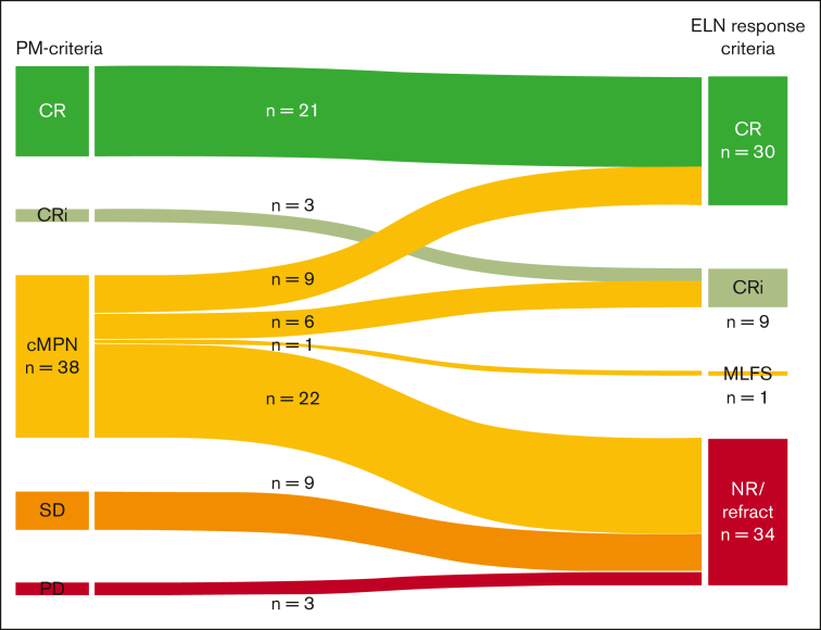 Figure 2.