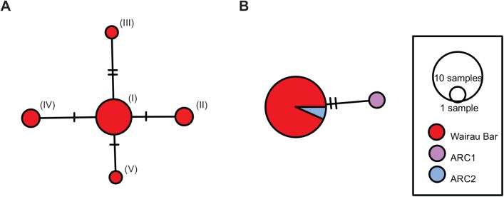 Fig 3