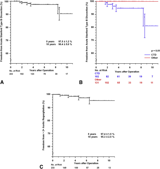 Figure E1: