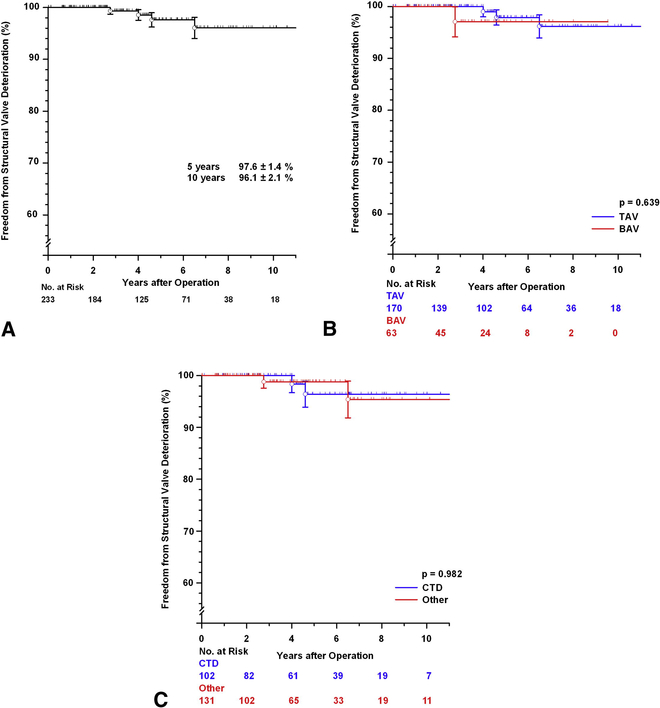 Figure E2: