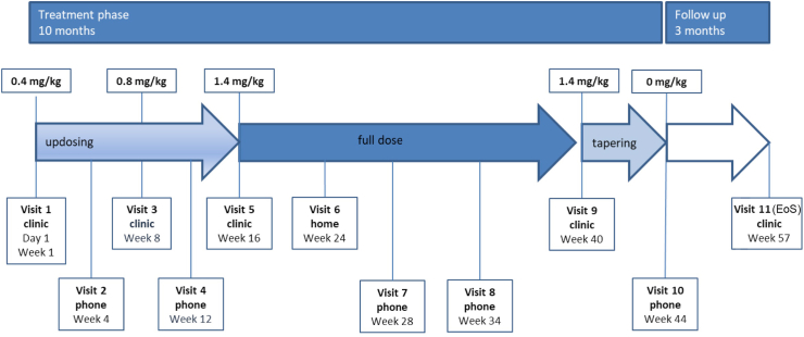 Fig. 2