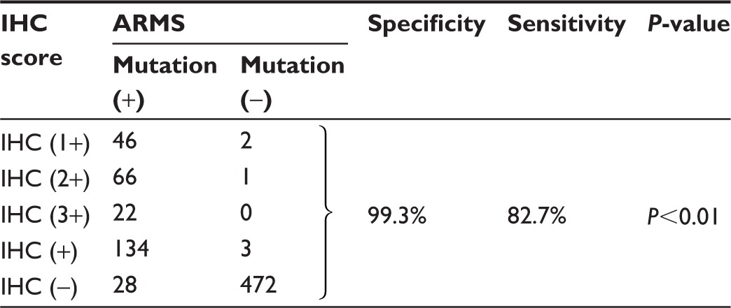 graphic file with name ott-9-355Fig8.jpg