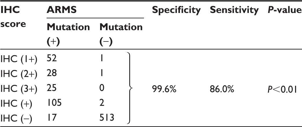 graphic file with name ott-9-355Fig7.jpg