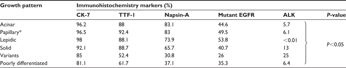 graphic file with name ott-9-355Fig9.jpg