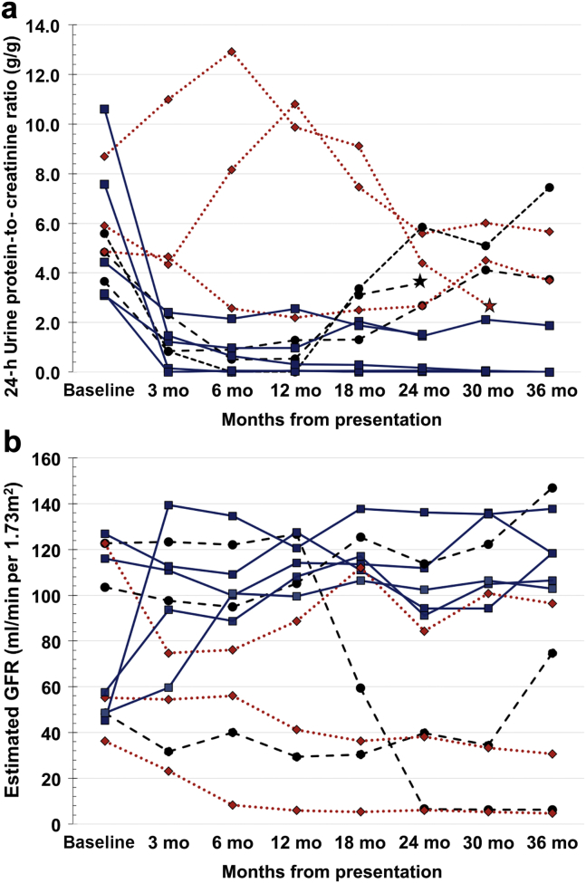 Figure 3