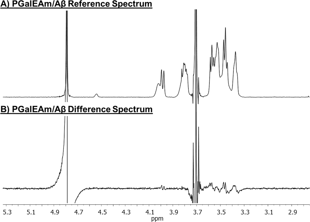 Figure 12.