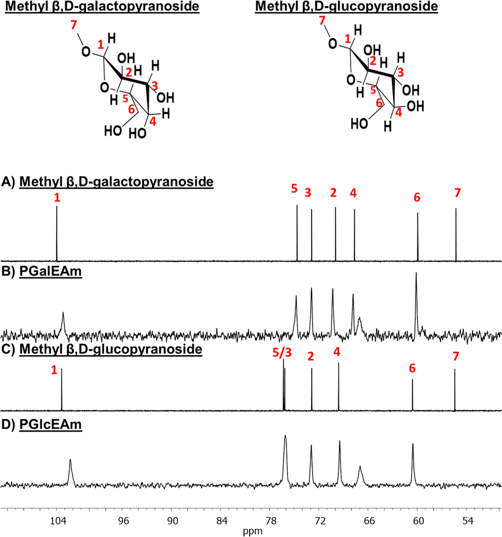 Figure 9.