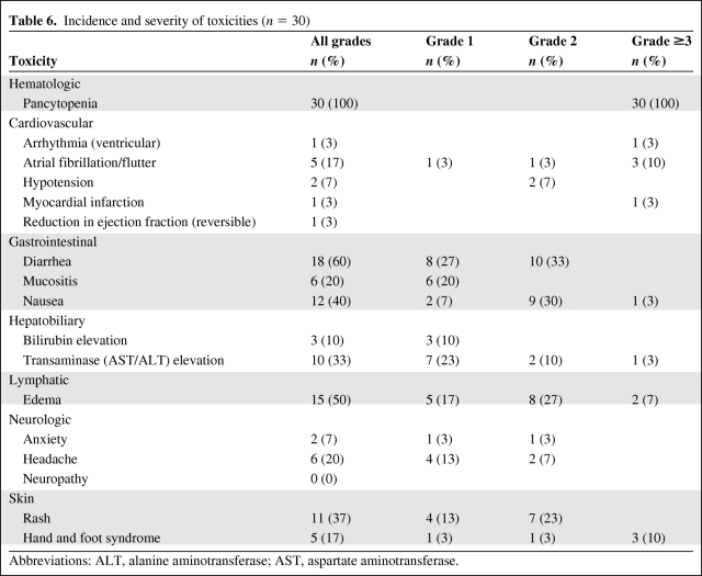 graphic file with name onc00211-0740-t06.jpg