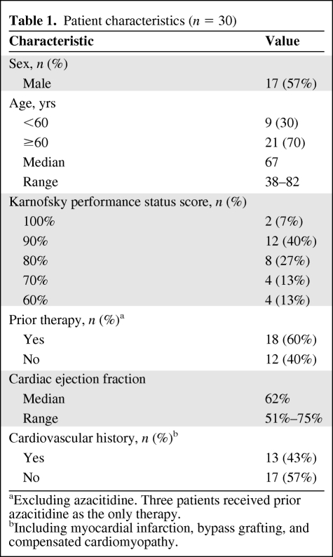 graphic file with name onc00211-0740-t01.jpg