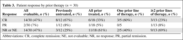 graphic file with name onc00211-0740-t03.jpg