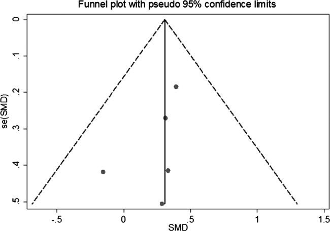 Figure 5