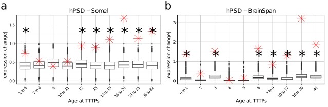 Figure 4—figure supplement 1.