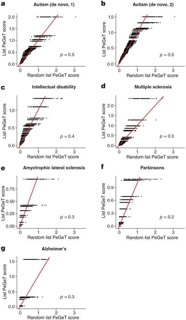 Figure 6—figure supplement 3.