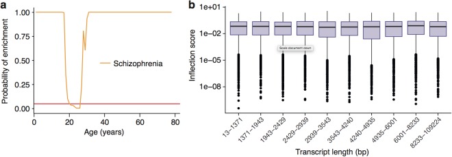 Figure 5—figure supplement 4.