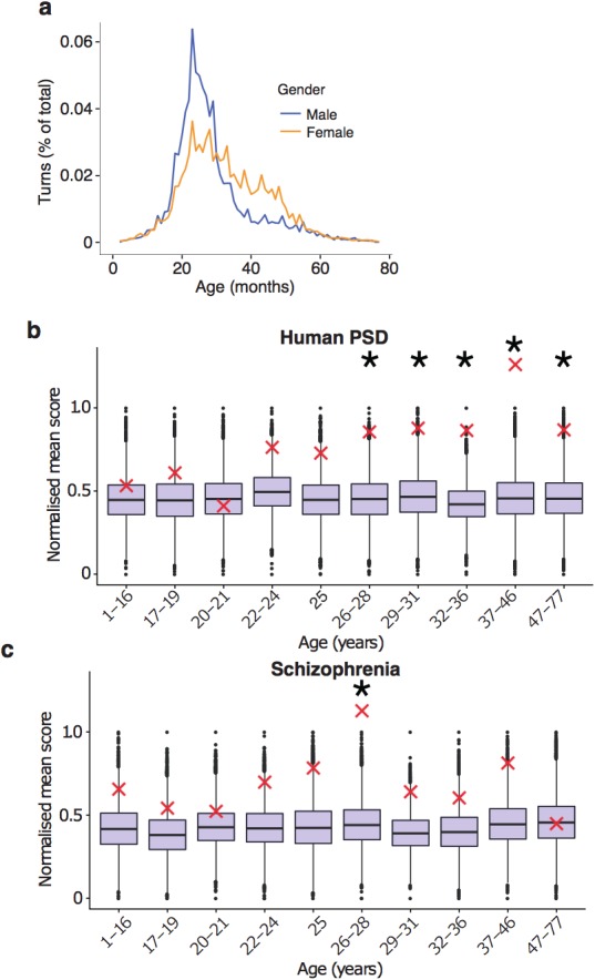 Figure 5—figure supplement 6.