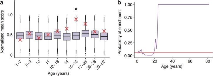 Figure 5—figure supplement 8.