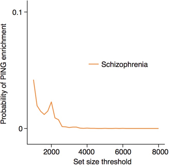 Figure 6—figure supplement 1.