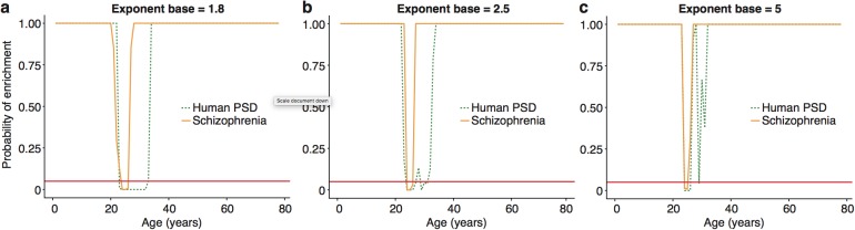 Figure 5—figure supplement 5.