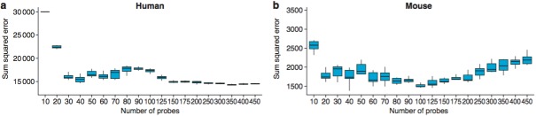 Figure 2—figure supplement 3.