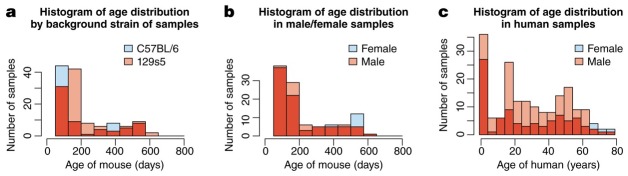 Figure 2—figure supplement 2.