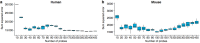 Figure 2—figure supplement 3.