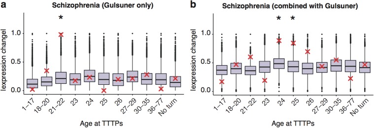 Figure 5—figure supplement 7.