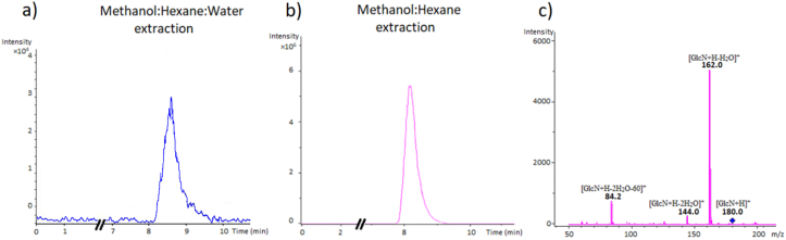 Figure 3