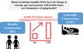 graphic file with name ACEL-20-e13409-g002.jpg