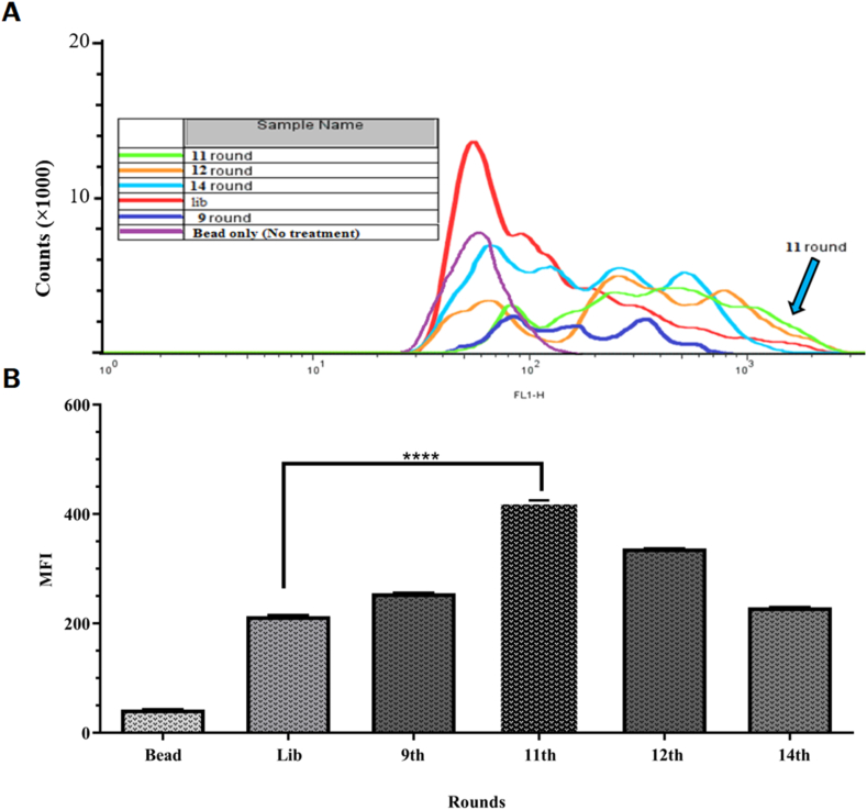 Figure 3