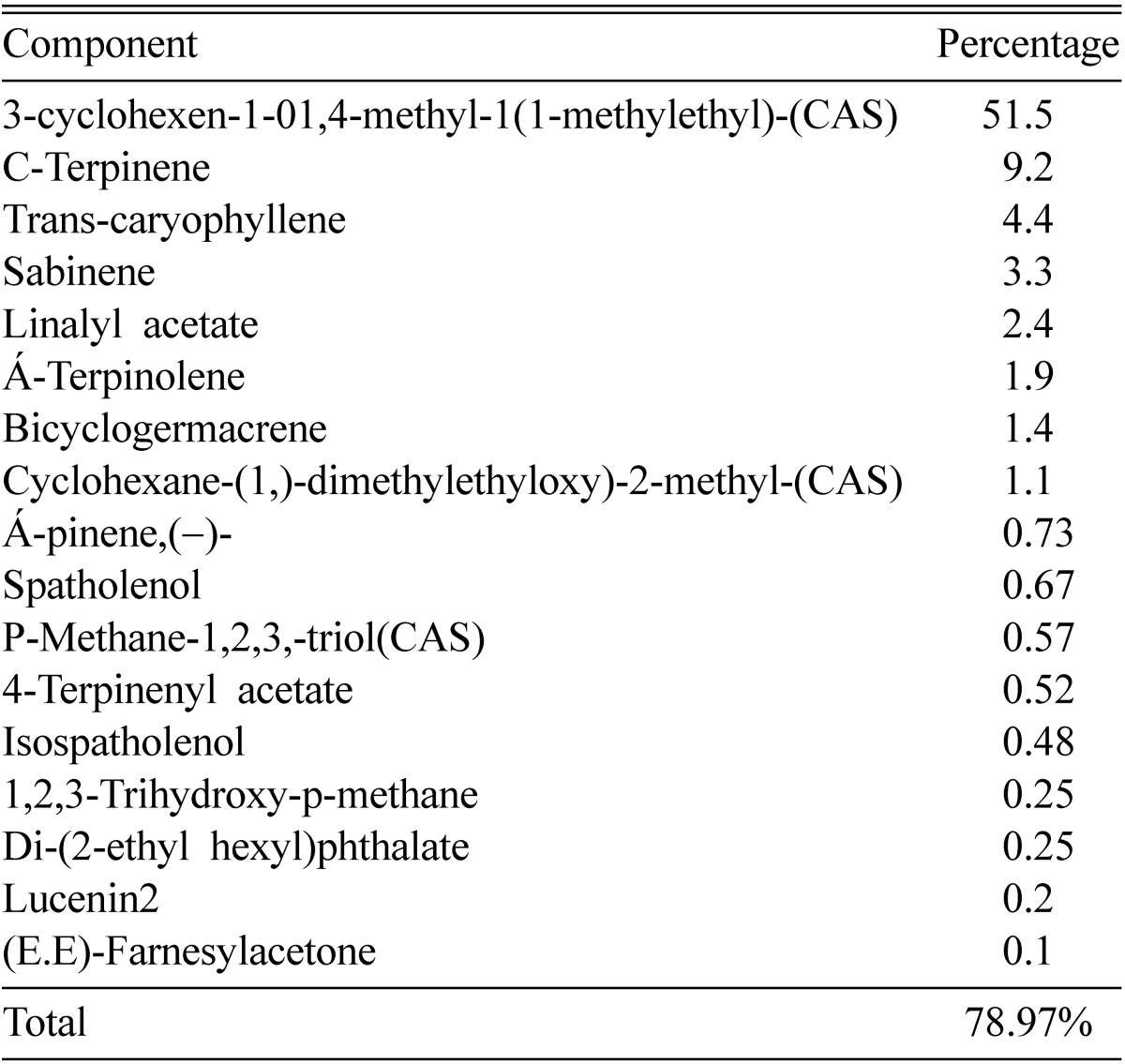 graphic file with name mb-34-219-i005.jpg