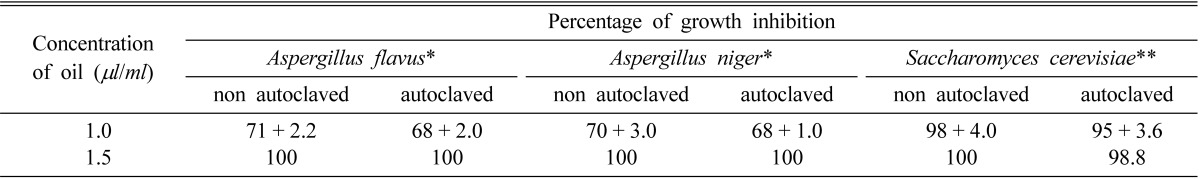 graphic file with name mb-34-219-i007.jpg