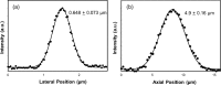 Fig. 4: