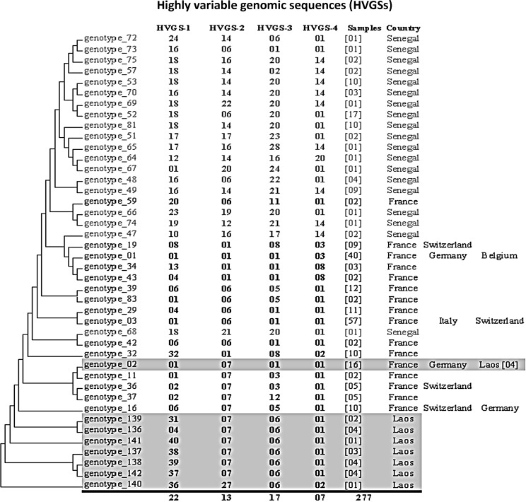 Fig 3