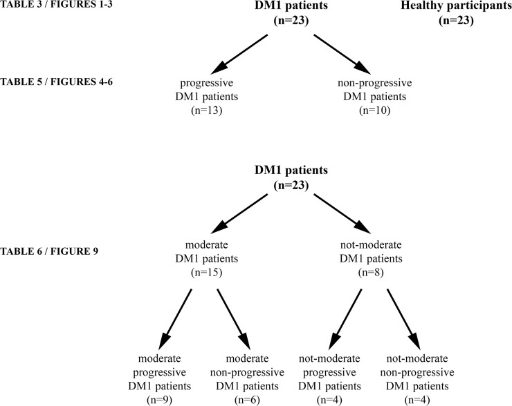 Fig 8