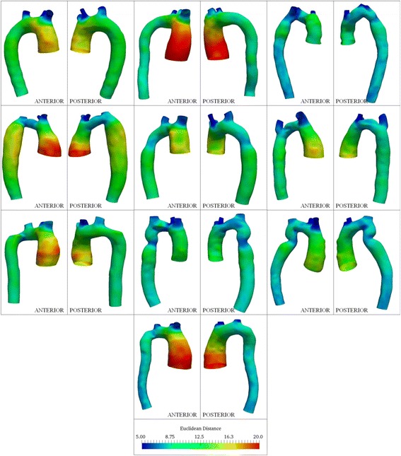 Fig. 8