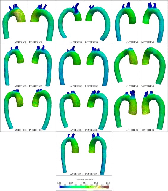 Fig. 7