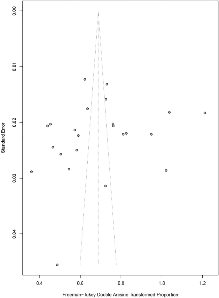 Fig. 4.