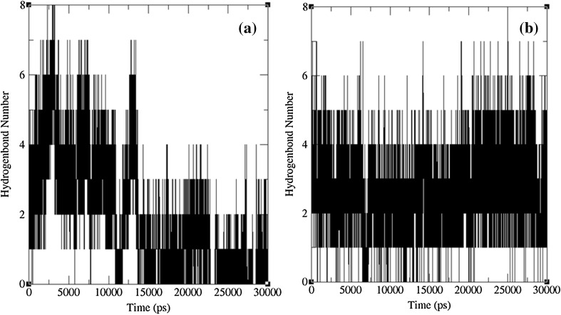 Fig. 7