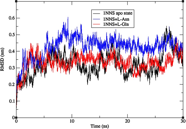 Fig. 4