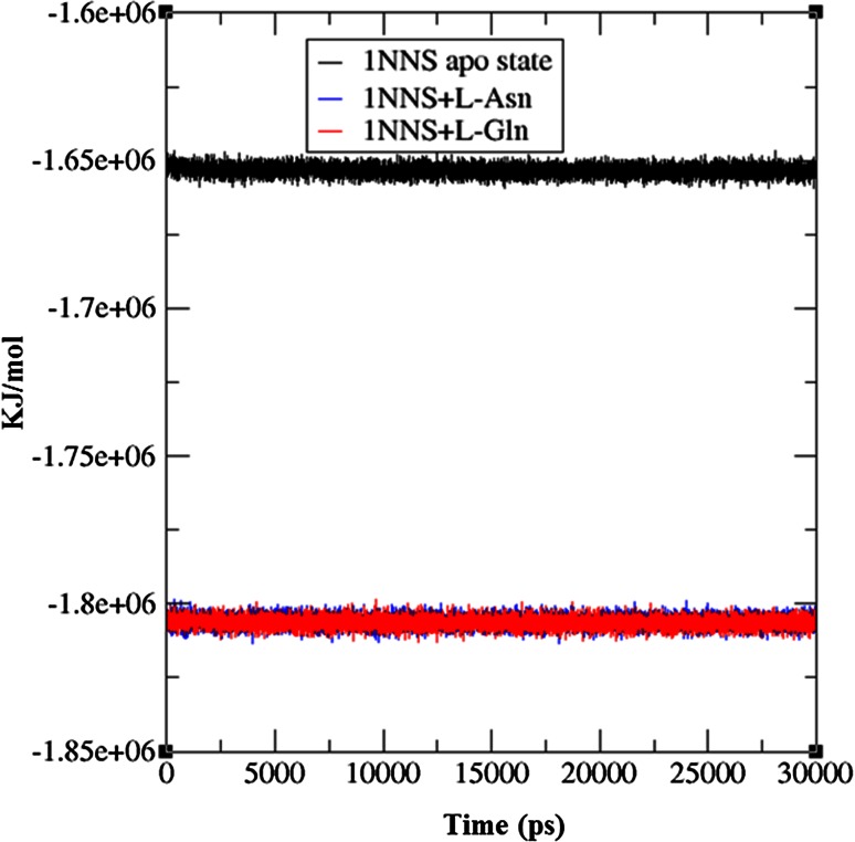 Fig. 3