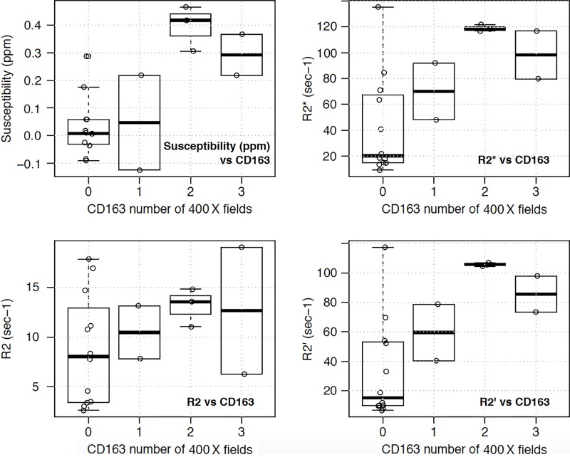 Figure 4a: