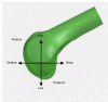 Figure 3.