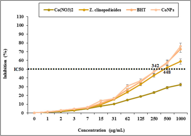 Figure 12