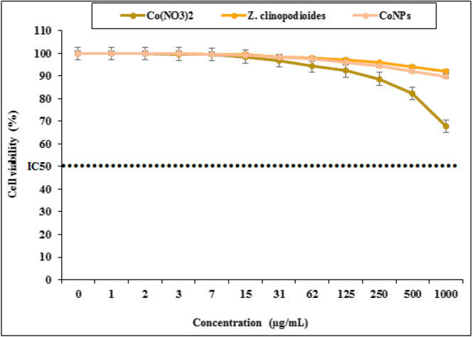 Figure 13