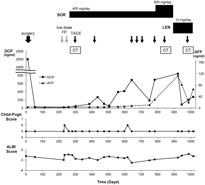 Figure 3.