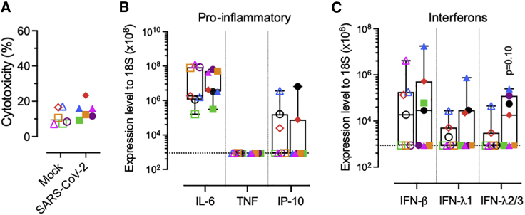 Figure 3