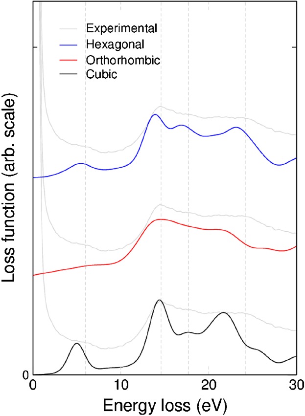 Fig 4